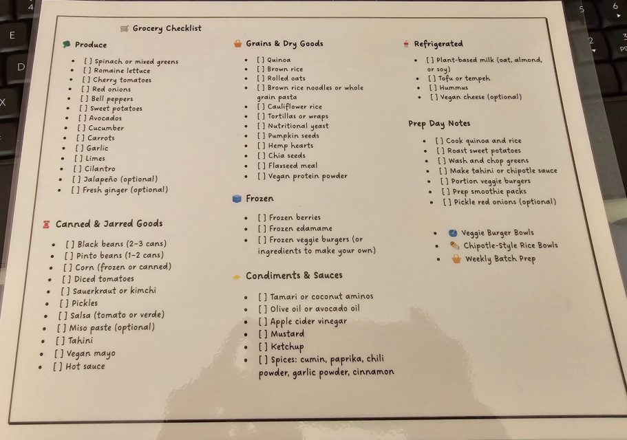 Burger Bowl and Rice Bowl Grocery List For Meal Prep